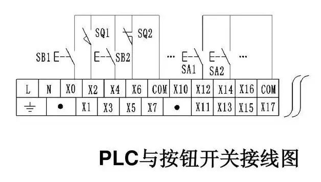 PLC輸入端口常見(jiàn)的接線類型