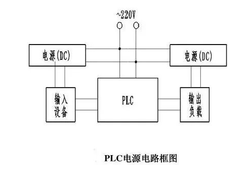 PLC接線過(guò)程中的三點(diǎn)常識(shí)