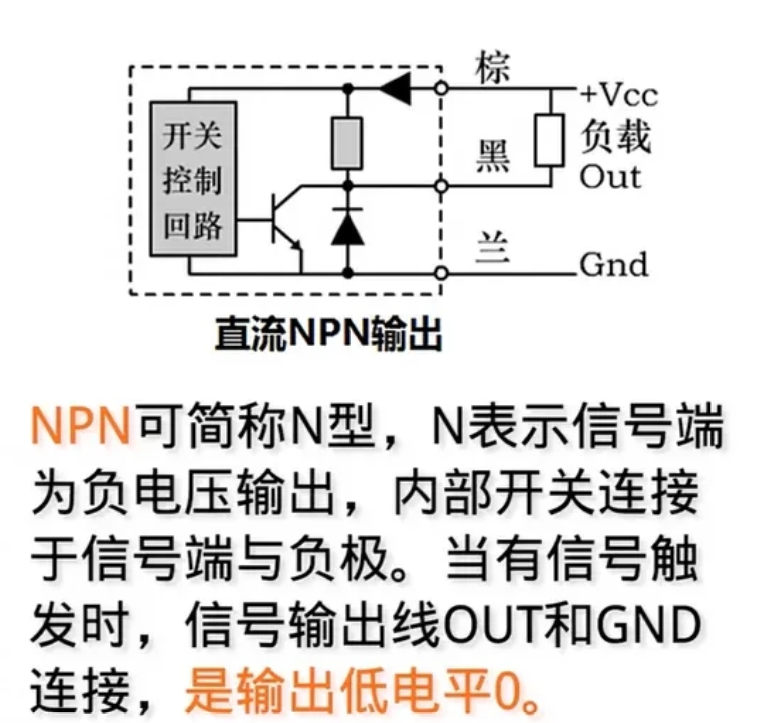 3線制傳感器NPN與PNP的區(qū)別