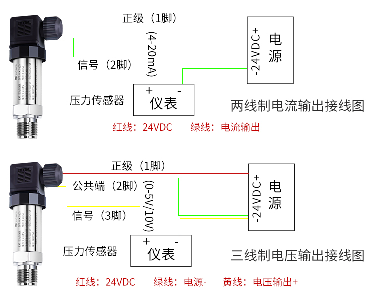 兩線制變送器的組成及優(yōu)點介紹