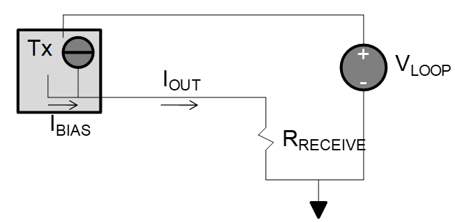 為什么數(shù)據(jù)傳輸需要電流信號(hào)？