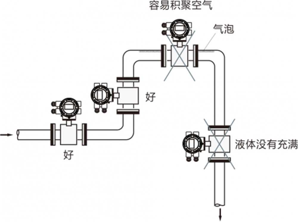 上海美續(xù)友情提示電磁流量計不準(zhǔn)的幾個原因