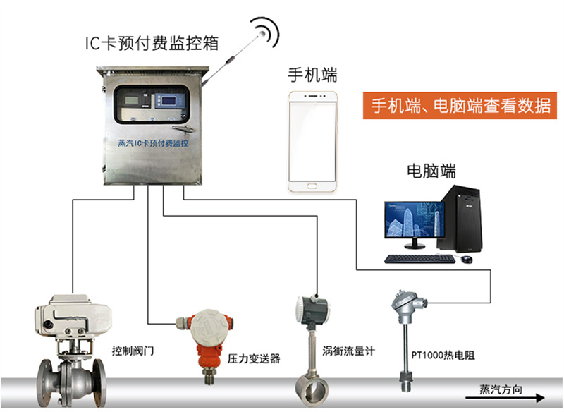 為什么不把電腦當(dāng)作一臺(tái)PLC來(lái)使用呢？